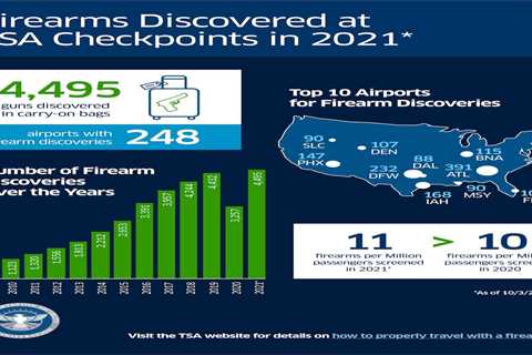 Why are so many people bringing guns to the airport?