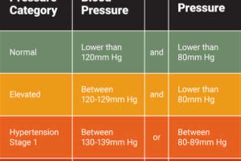 Blood Pressure Lowering Drugs and Other Methods