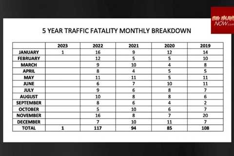 Got concerns about traffic safety in Hawaiʻi? Public input sought for state survey